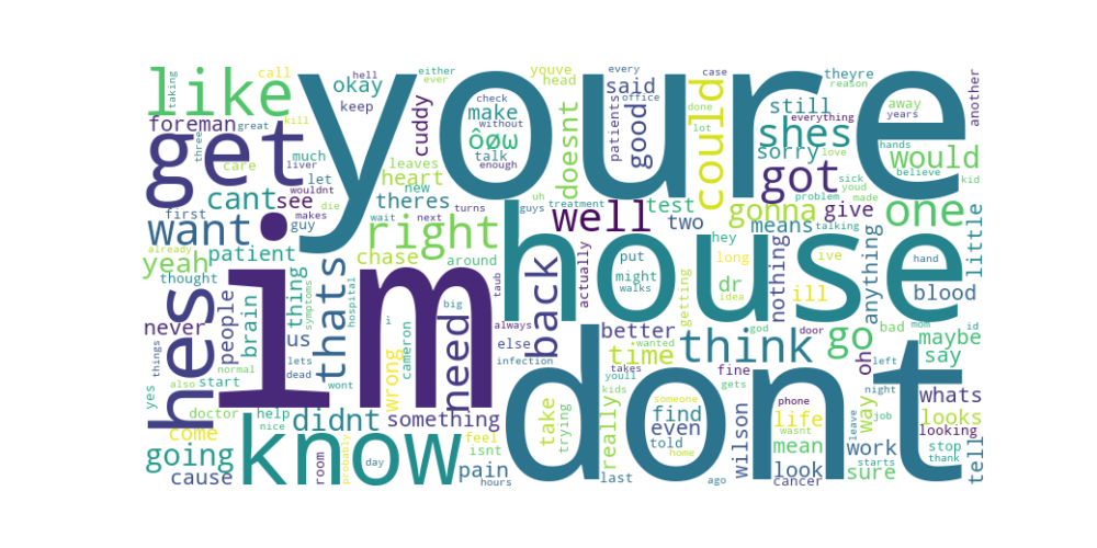 Word cloud of most common words spoken in House